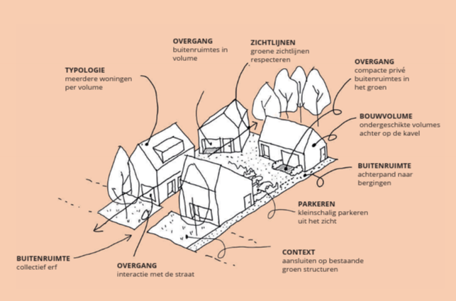 BouwgidsNuenen_D2p21.pdf