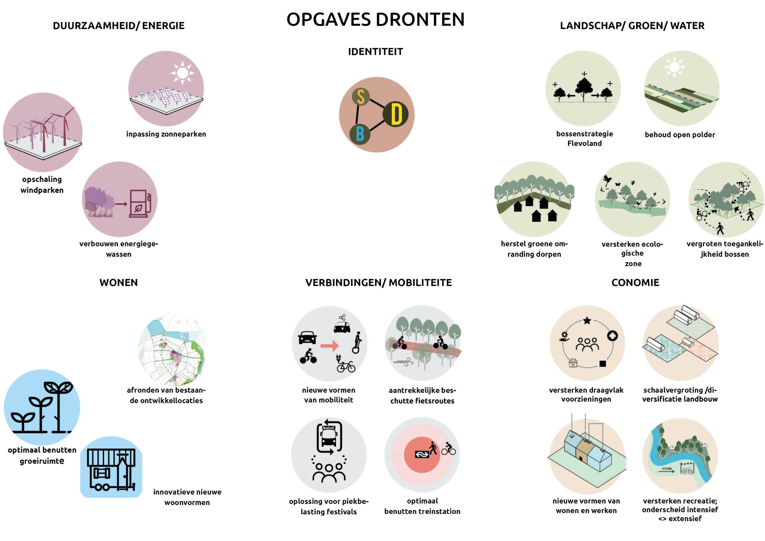 Flevoland_OpgavesDronten